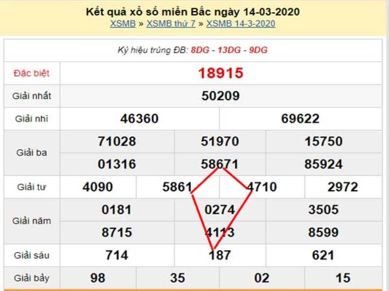 Khả năng xuất hiện của phương pháp này là rất thấp